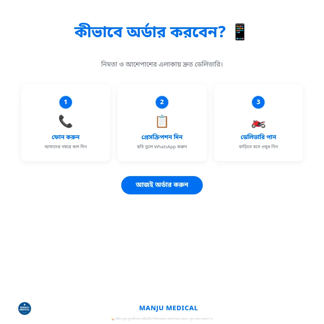 Manju Medical — How It Works